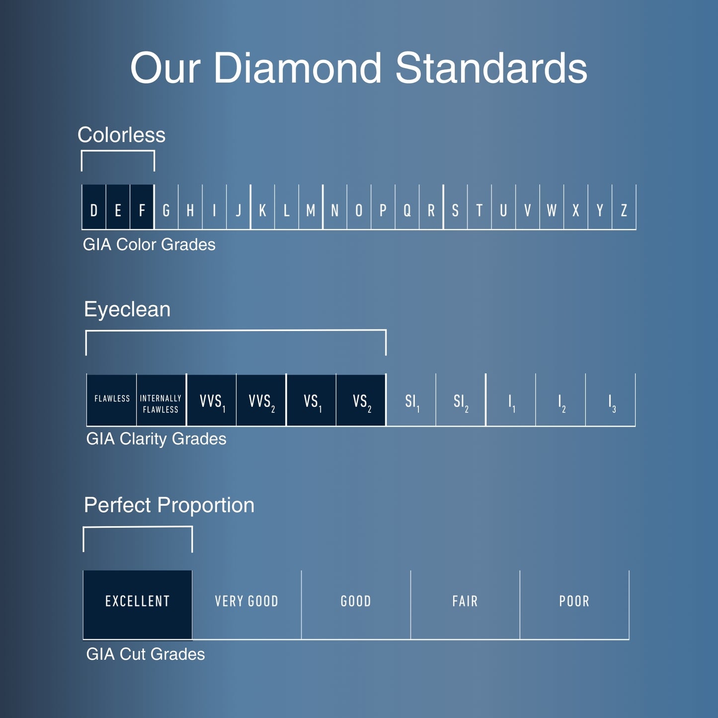 Diamond Earrings | 1-3 Carat Lab-Grown Diamond Studs in 14K White Gold